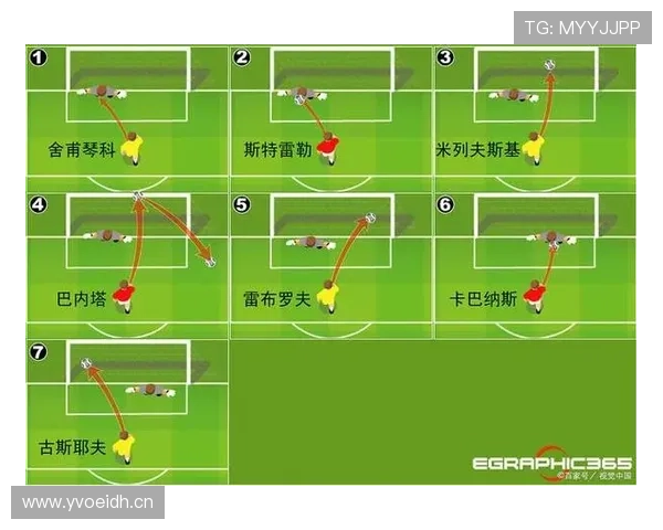 任意球判罚规则全解:犯规界限与裁判自由度详谈 任意球判罚规则全解:犯规界限与裁判自由度详谈