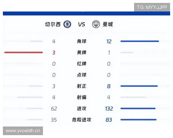 切尔西关键比赛表现不佳，是否影响其争冠形势及赛季走势变化