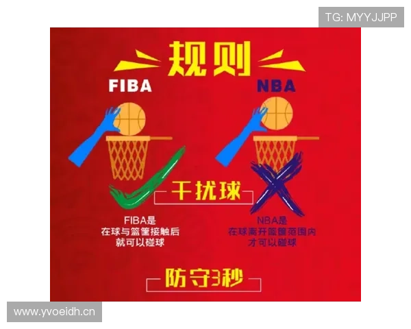 三秒规则国际差异解析：NBA与FIBA在进攻时间限制上的具体区别与判罚标准