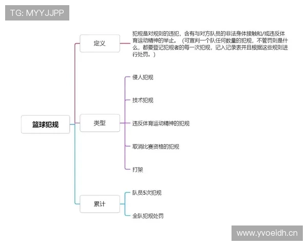 篮球规则解析：场上双方同时犯规处理的标准流程