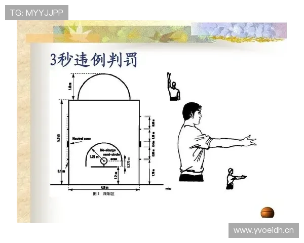 篮球进攻时间规则详解：违例判定与特殊情况