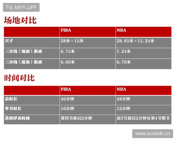 罚球规则NBA与FIBA区别的条文细节深度解析 罚球规则NBA与FIBA区别的条文细节深度解析