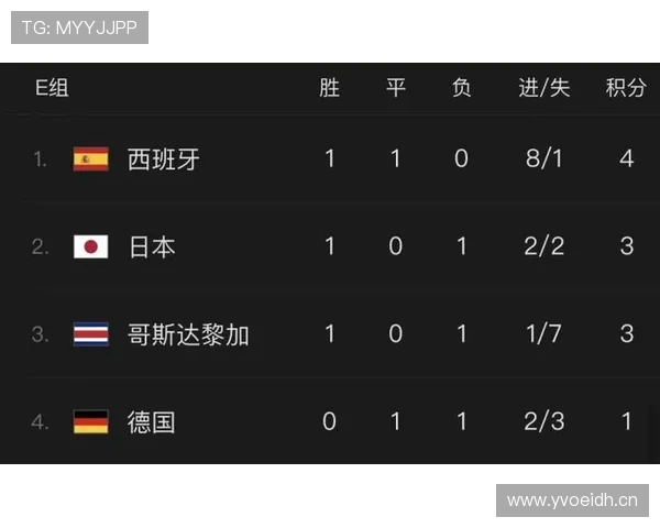 2026世界杯完整版净胜球解析
