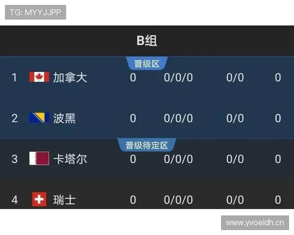 世界杯B组赛程难度排名出炉